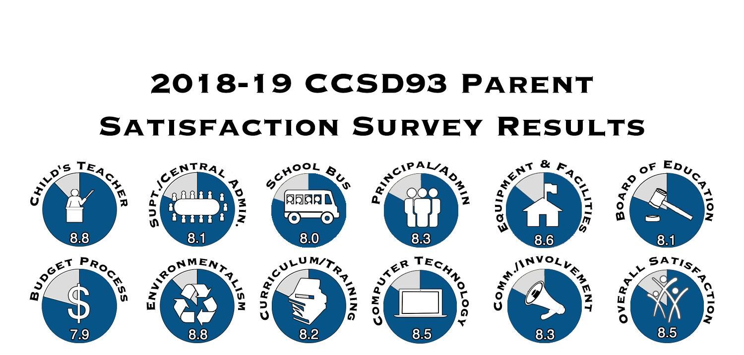 parent 2019 